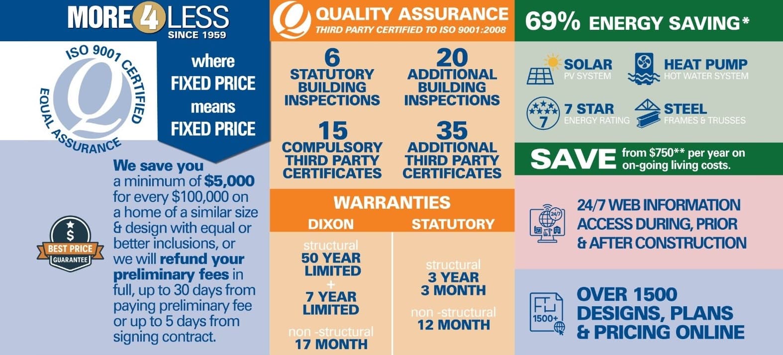 Dixon Homes Brisbane