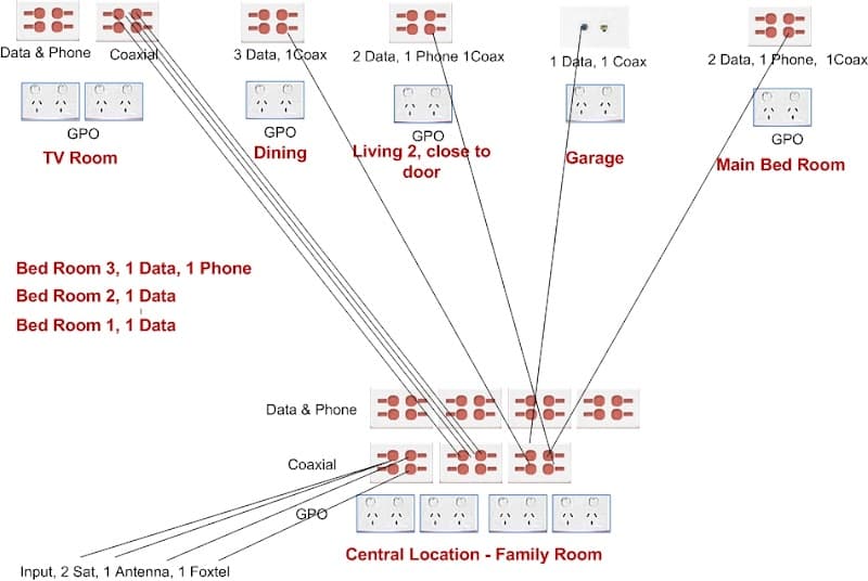 DataConnect Electrical Services project 4