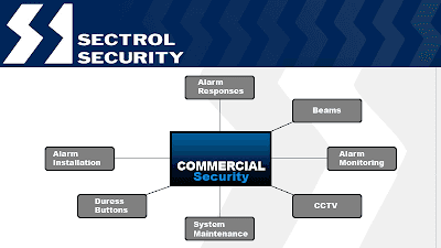 Sectrol Security project 3